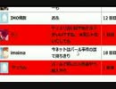 鶴乃進の行動はくだらねえバカだろ！と発言する唯我