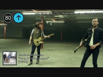 2015年11月7日付 Billboard Hot 100　(11月第1週)