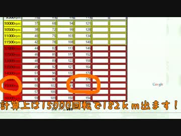 １８００円カブ～ミッション組直し＆実走～