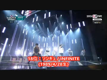 【K-POP】ナムジャグループ- リーダーの年齢ランキング