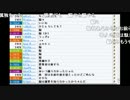 【ch】ハイパワー雑談　2/2