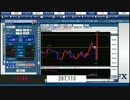 全一 FX本格始動8日目大スランプ脱出作戦