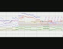 中二の俺がG Freeを頑張ってアレンジしてみた