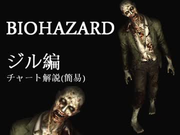 【実況】初代PS同好会vol.02 バイオハザード Part011【最終回】