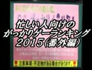 忙しい人向けのがっかりゲーオブザイヤー2015【実況】