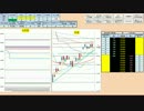 日経２２５先物デイトレードプラン　2015/11/2