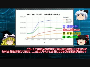 【ゆ解】マリオメーカー問題・ニコニコ動画衰退論　結論