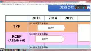 マイナンバーとＴＰＰの狂気（グローバル共産主義者だけが得をする）⑥