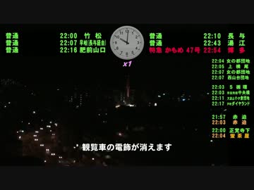 長崎市 定点観測