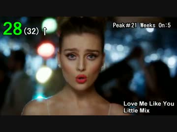 【最新】2015年10月30日付UK 50チャート+アルバムチャート