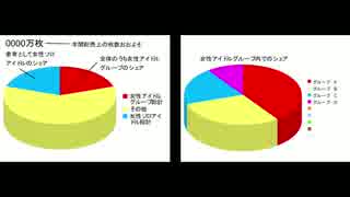オリコンデータでみる女性アイドルグループ盛衰史・前編