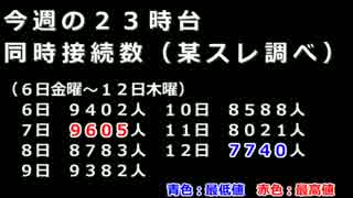 【ガンダムオンライン】来週のメンテ予告５