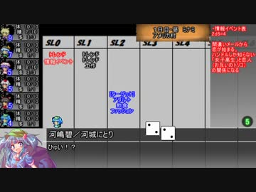 【ゆっくりTRPG】椛のハーレムサタスペ卓　1-2