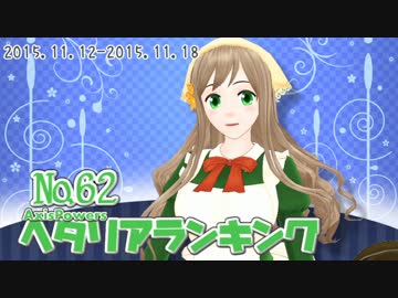 AxisPowersヘタリアランキング　№62（11/12～11/18）