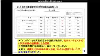 【簡易課税】(10/14)内税・税込経理なら事実上単一税率維持★食品安全強化