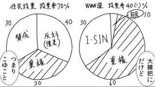 W選後漫画