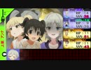 CPでLet'sクトゥルフ「毒入りスープ」その６～さすがミナミ！～