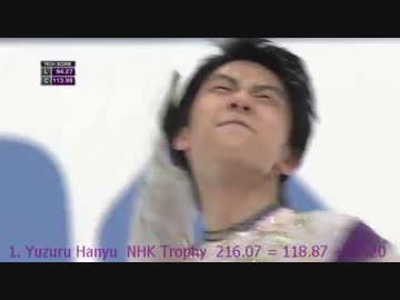 【会場音声】2015 グランプリシリーズ 男子 上位6選手 FS得点ランキング 2/2