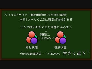 【5分解説】ラムダ粒子による大きな荷電対称性の破れについて