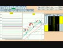日経２２５先物デイトレードプラン　2015/12/1