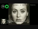 2015年12月12日付 Billboard Hot 100　(12月第2週)
