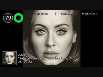 2015年12月12日付 Billboard Hot 100　(12月第2週)