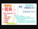 【実況】僕の戦国時代 パート１a【小説家になろう】