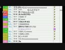 【ch】うんこちゃん『雑談』2/3【2014/12/08】