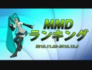 【MikuMikuDance】MMDランキング（11/22～12/05）