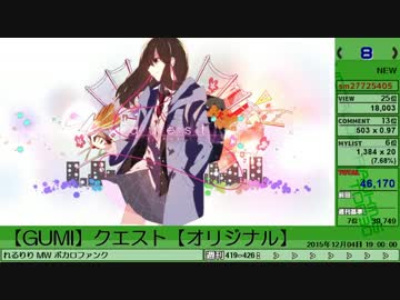 週刊ボーカロイドTOP30 2015年12月1号(#427)