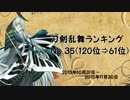 刀剣乱舞ランキング　№35(120位⇒61位)
