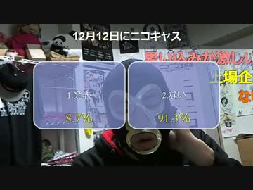 20151211 暗黒放送　ドワンゴが12月12日に何かが起こす放送