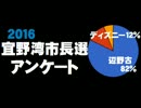 宜野湾市長選アンケートの結果について。- 2015.12.11