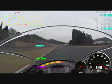 【ZX-10R】岡山国際サーキットで走ってみよう