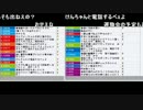 うんこちゃん『涙』5/9【2015/12/21】