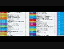 うんこちゃん『涙』9/9【2015/12/21】