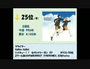 アニメ・ゲーム等　2015年12月28日付け週間シングルCDランキングTOP30