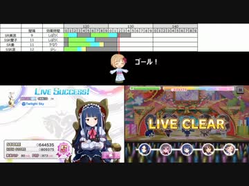 【デレステ】特技発動確率アップしてるかな？
