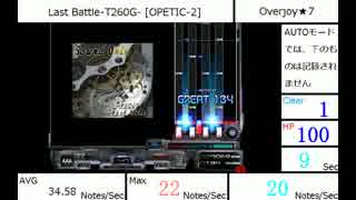 Last Battle-T260G- [ORETIC-2]の秒間密度をはかってみた