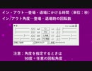 【AviUtl】回転して登場スクリプト