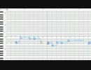 【人力刀剣乱舞】燭台切光忠でIｆ【調声晒し】