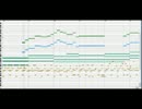 オリジナル曲を作ってみた