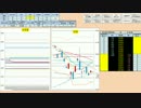 日経２２５先物デイトレードプラン　2015/12/29