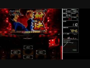 パチスロ 押忍！サラリーマン番長　絶頂ラッシュ集 part10