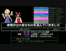 ゲーセンで遊べる東方アレンジ曲 2015 (2/4)