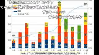 【ch】うんこちゃん『ﾈﾓｳｽﾁｬﾝﾈﾙ忘年会』(3枠目) 2/3【2015/12/29】