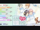 猥褻看護学校24時