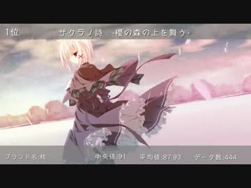 2015年エロゲランキング-ErogameScape-