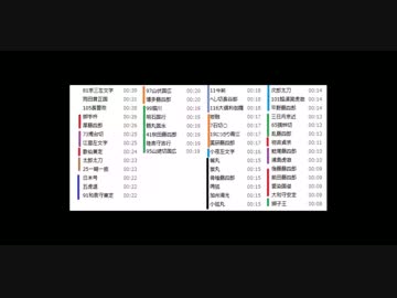 【刀剣乱舞】ログインできないから49口の刀帳を同時再生した