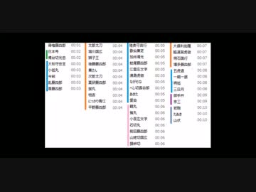 【刀剣乱舞】ログインできたから49口の正月ボイスを同時再生した